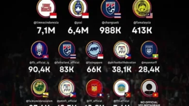 Peringkat Akun Instagram Resmi Federasi Sepak Bola Asia Tenggara: Indonesia Raja Industri Dunia Pers Sosial!