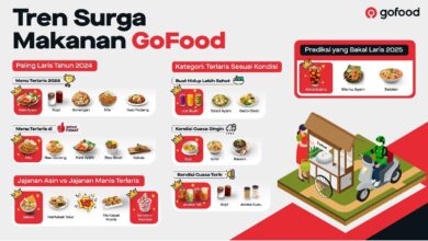 GoFood rilis “Tren Surga Makanan”, kuliner yang mana diminati 2024-2025