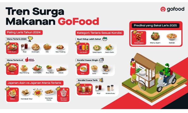 GoFood rilis “Tren Surga Makanan”, kuliner yang tersebut yang dimaksud diminati 2024-2025